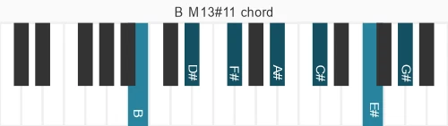 Piano voicing of chord B M13#11